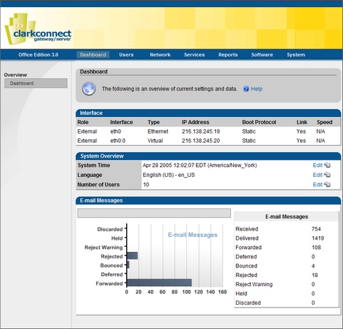 ClarkConnect dashboard screenshot (481 pix)