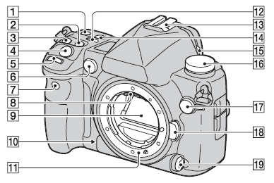 Sony Alpha A850 plaatje uit handleiding