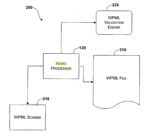 xml patent