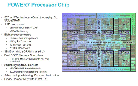 IBM Power7 specificaties