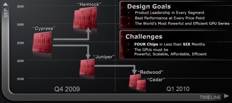 AMD's sweetspot strategie AMD's sweetspot strategie