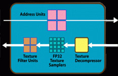 RV770 Texture unit