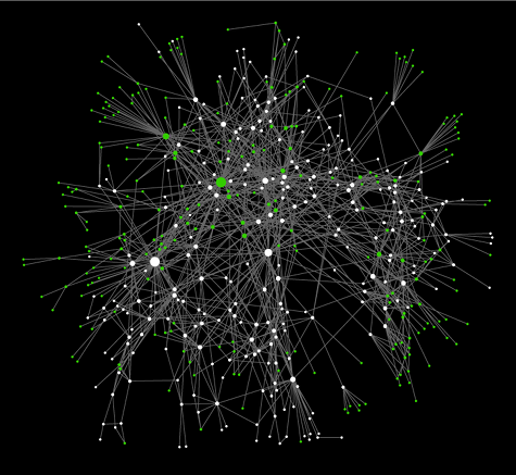 function call graph van de seL4-kernel