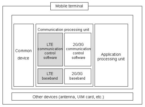 Lte-chipset