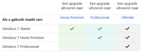 Windows 7 upgrade Windows 7 upgrade
