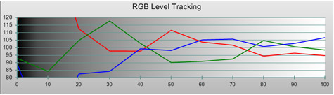 HTC Legend rgb-levels HTC Legend rgb-levels