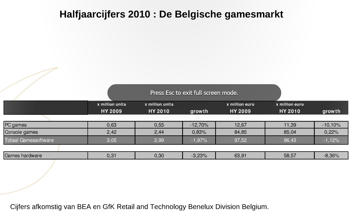 Bea: Verkoop Pc-Games In België Met 13% Gedaald Door Piraterij - Gaming -  Nieuws - Tweakers