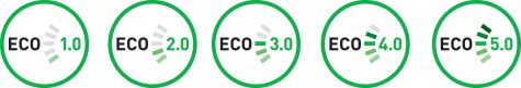 Vodafones Eco-score voor op telefoons