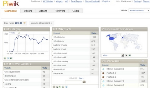 Piwik screenshot (481 pix)