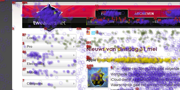 Heatmap van frontpage Heatmap van frontpage