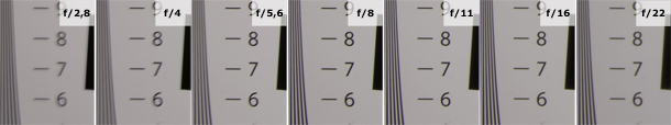 Nikon Coolpix A iso 100 f8 sharpness lens linksonder raw