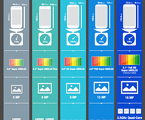 Galaxy S-modellen specsheet, Samsung Blog (preview)