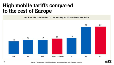 Tele2: prijzen Nederland