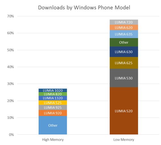 WP downloads