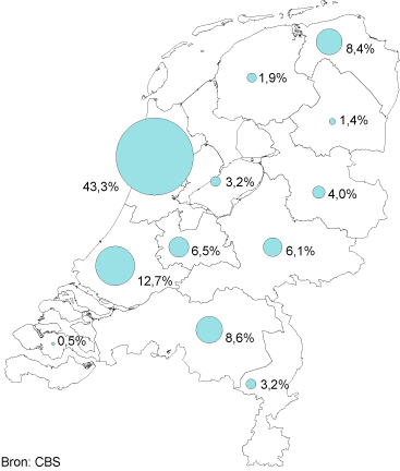Stroomverbruik ict-sector 2010-2013