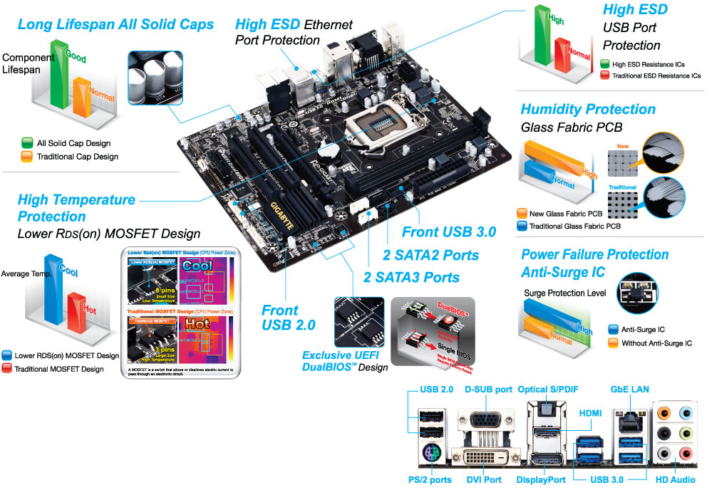 Gigabyte GA-H81M-HD3: beste prijs - Tweakers