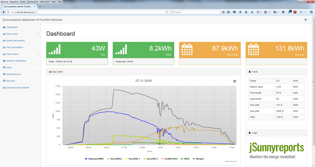 jSunnyreports 2.0 screenshot