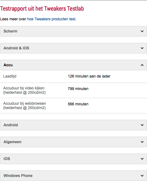 Testresultaten op spectab