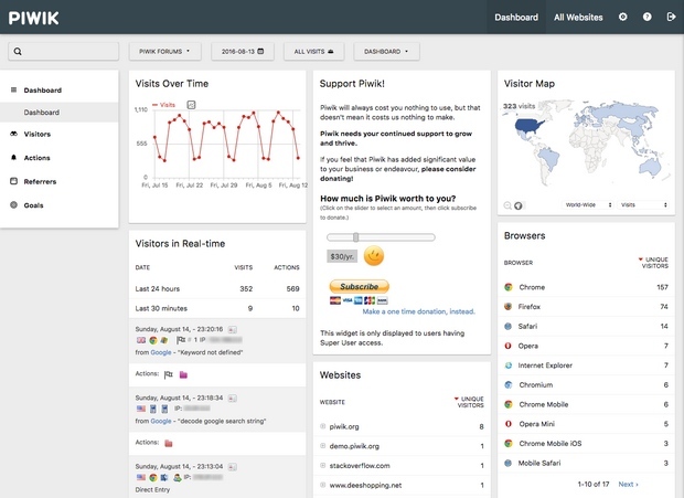 Piwik 3.0 screenshot