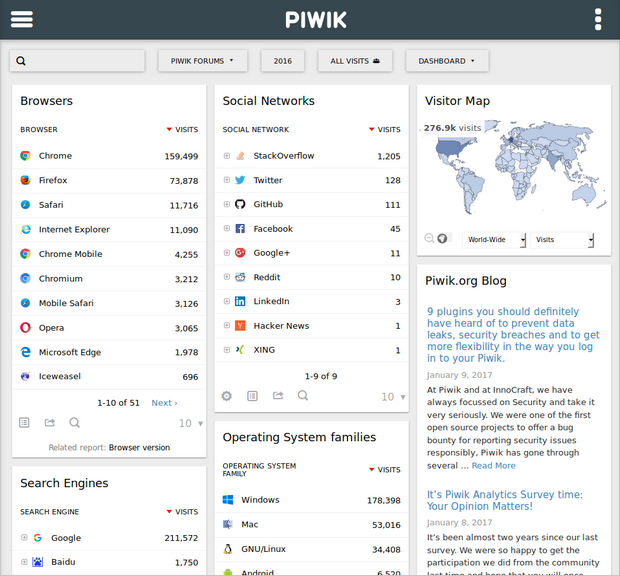 Piwik 3.0 screenshot