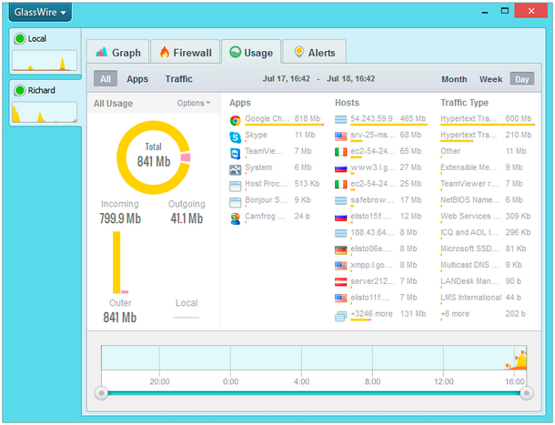 GlassWire screenshot