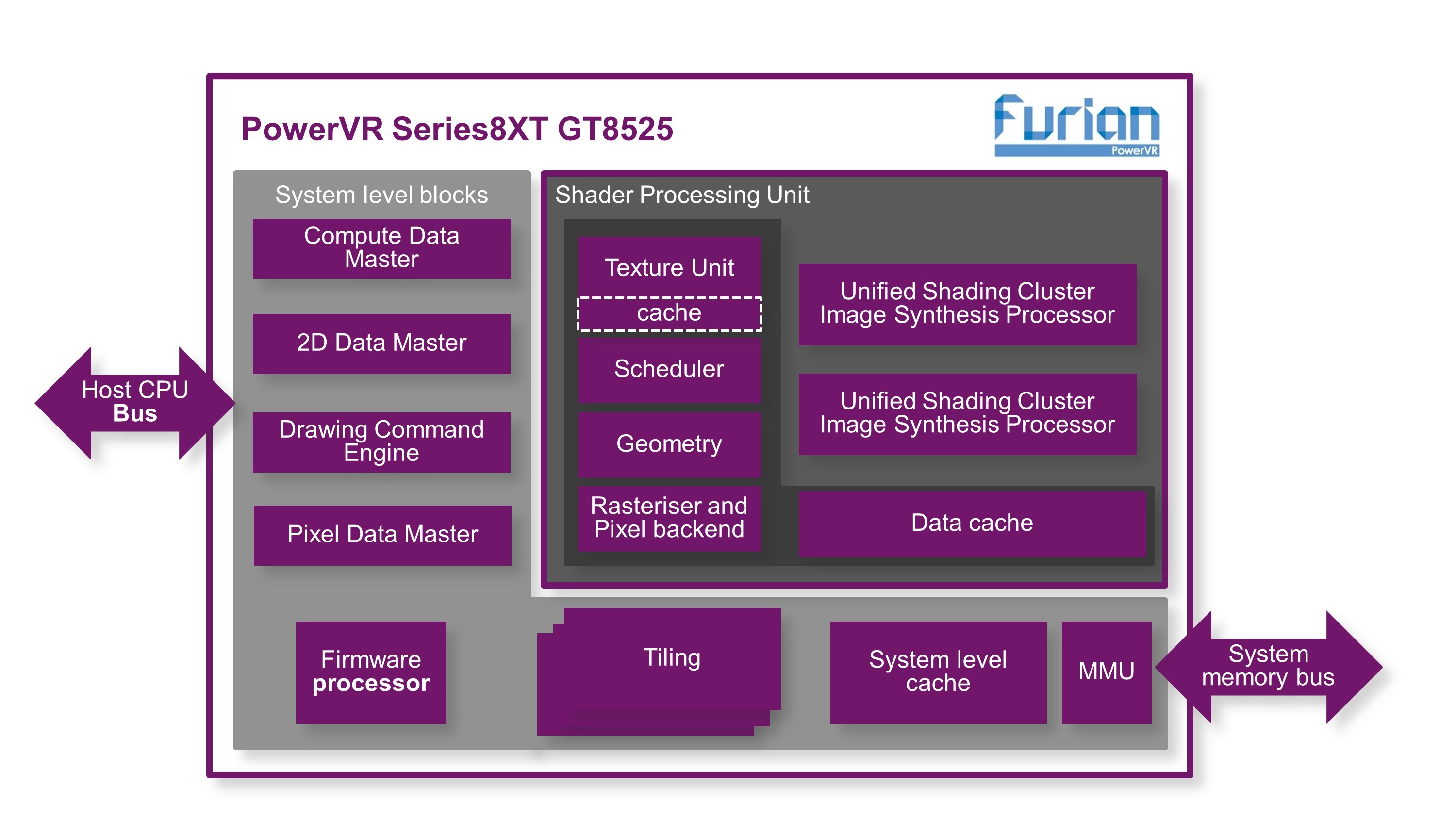 Imagination presenteert eerste gpu op Furian-architectuur - Tweakers