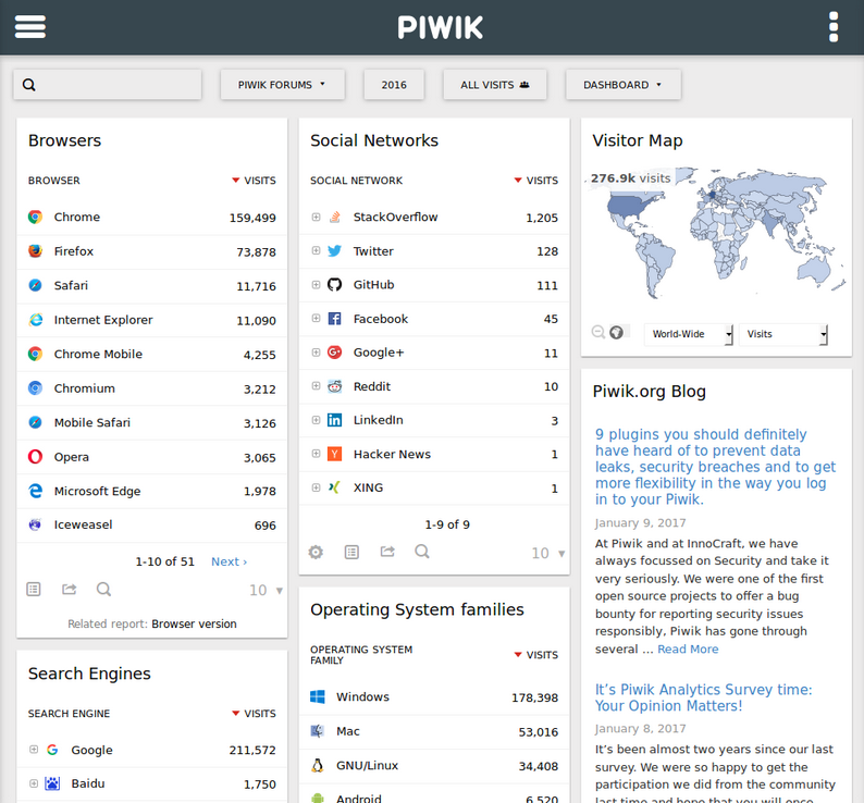 Piwik 3.0 screenshot