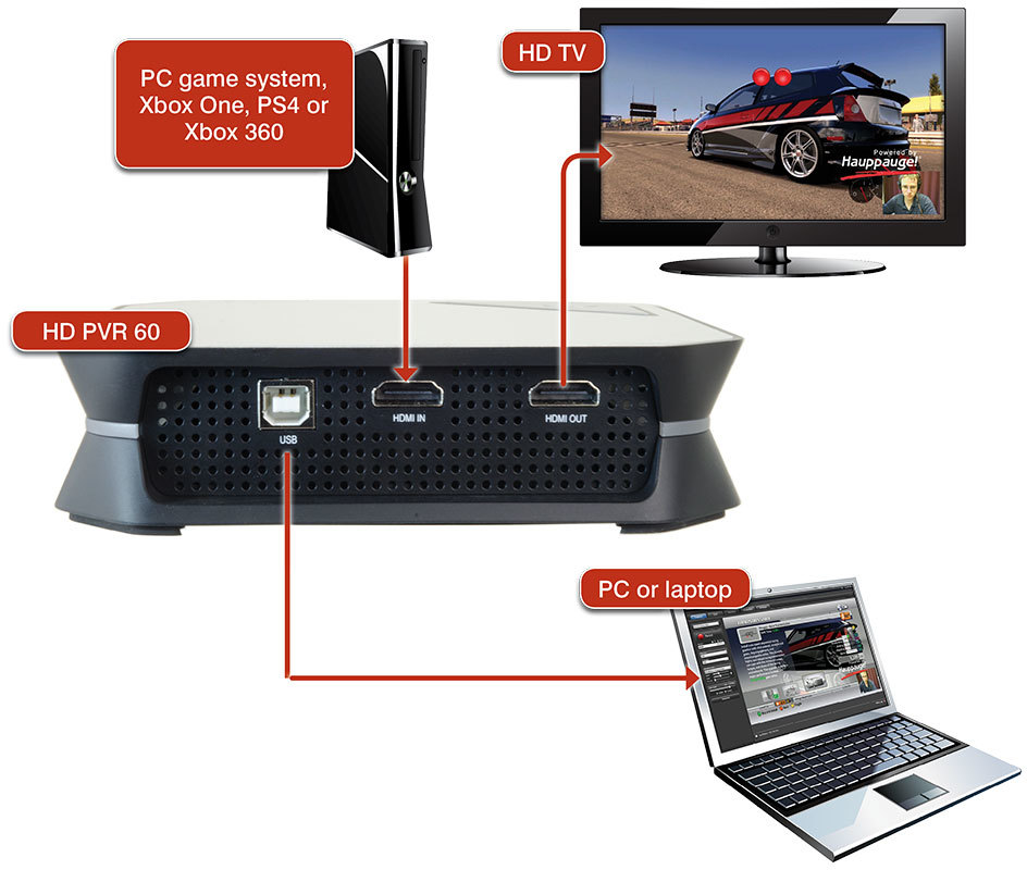 HAUPPAUGE HD PVR 60 GAME CAPTURE Türkiye'deki İkinci El Eşyaları Al & Sat - Letg
