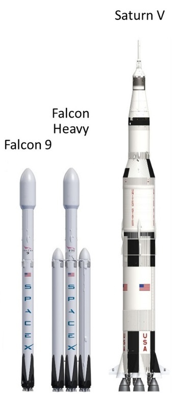 Falcon vs Saturn 5