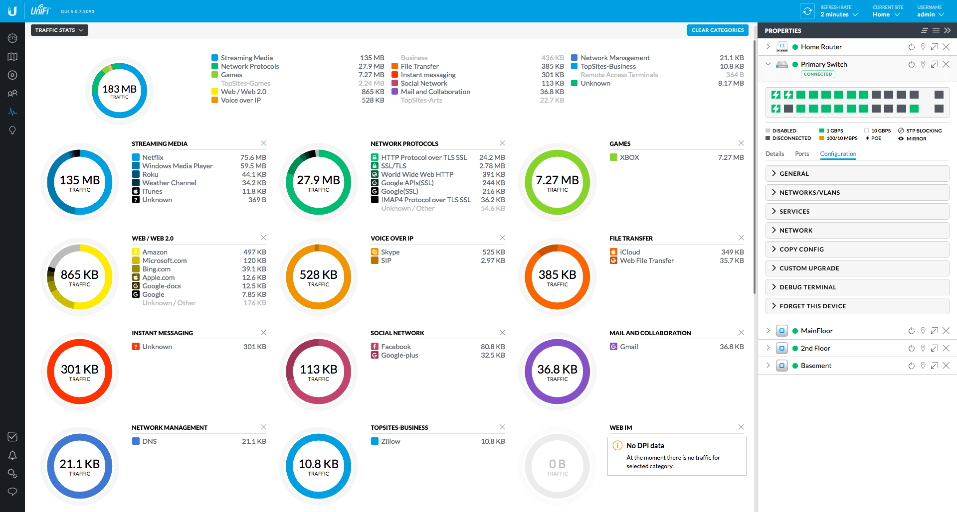 Ubiquiti UniFi