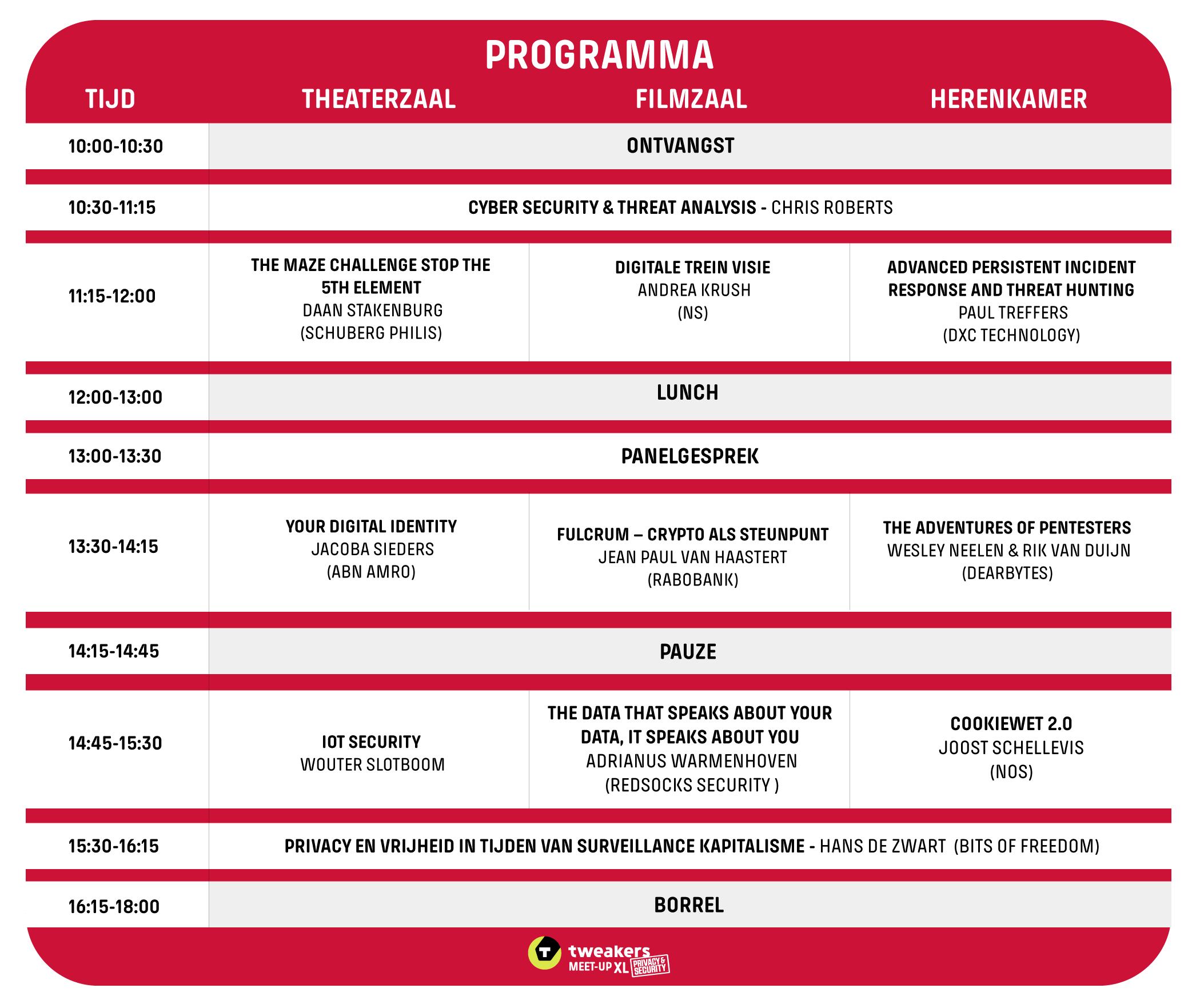 Blokkenschema meet-up XL V6