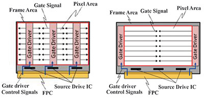 Sharp: gate drivers