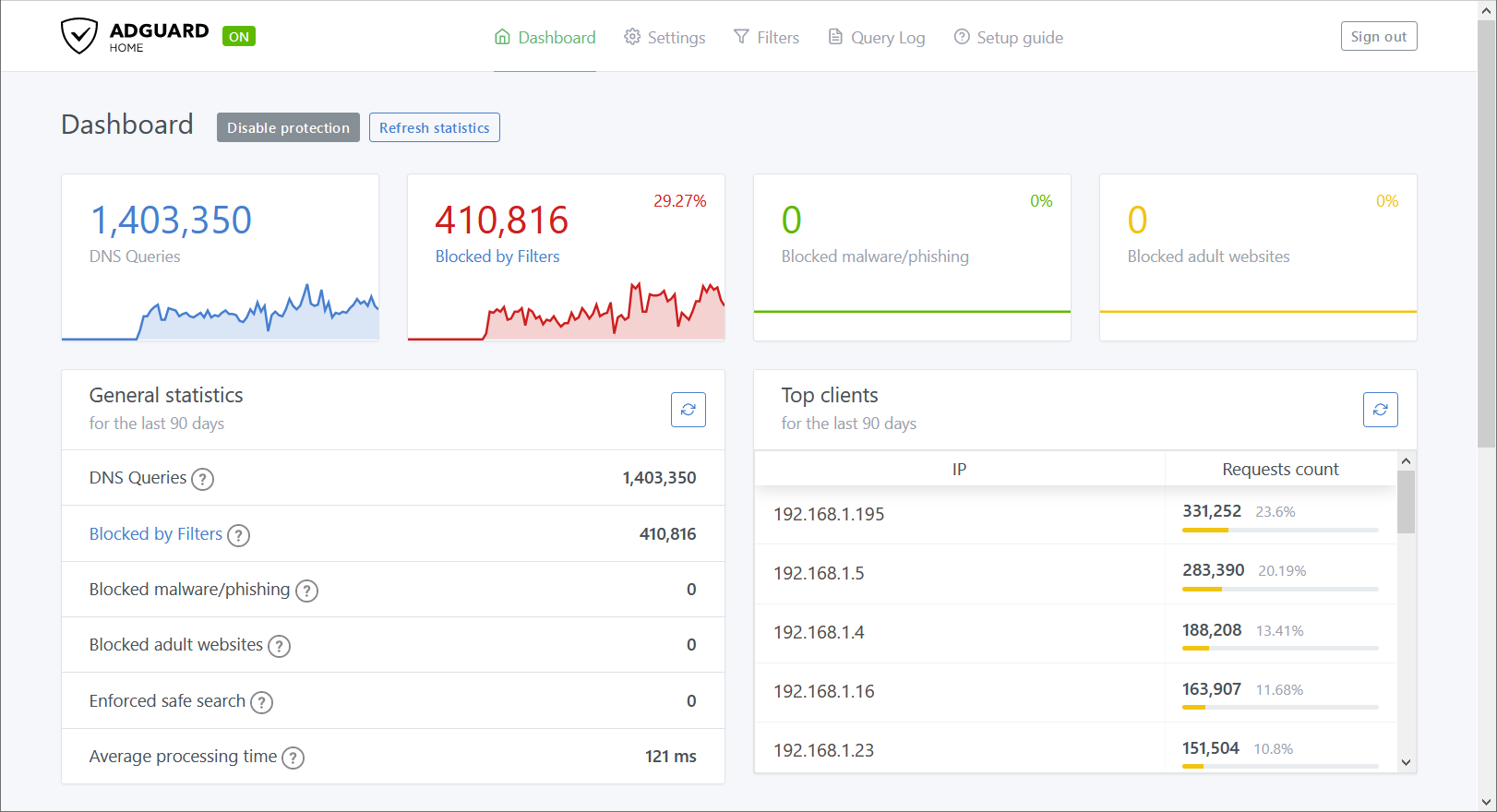 adguard home local dns adguard home local dns