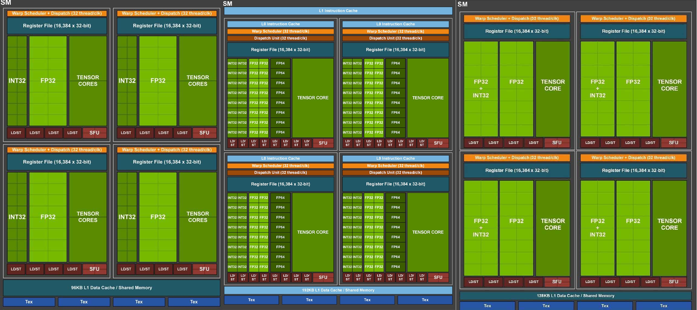 Nvidia deelt meer details over interne opbouw Ampere-gpu's in RTX 3000 ...