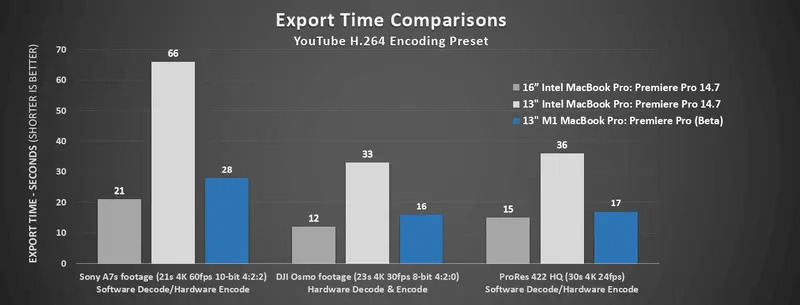 adobe premiere pro for mac price adobe premiere pro for mac price
