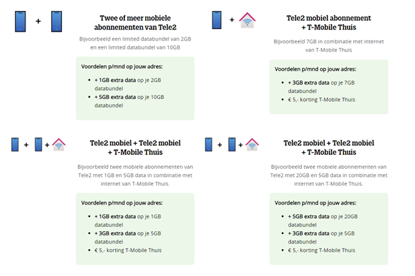 troosten vier keer Tranen T-Mobile geeft mobiele Tele2-klanten korting op Thuis-abonnement en extra  data - Tablets en telefoons - Nieuws - Tweakers