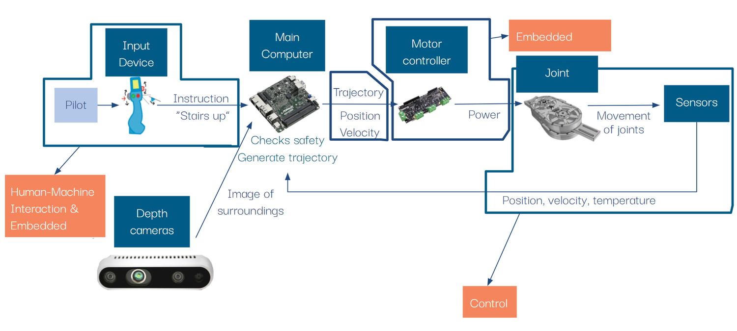 Project March VI-exoskelet - Achtergrond - Tweakers