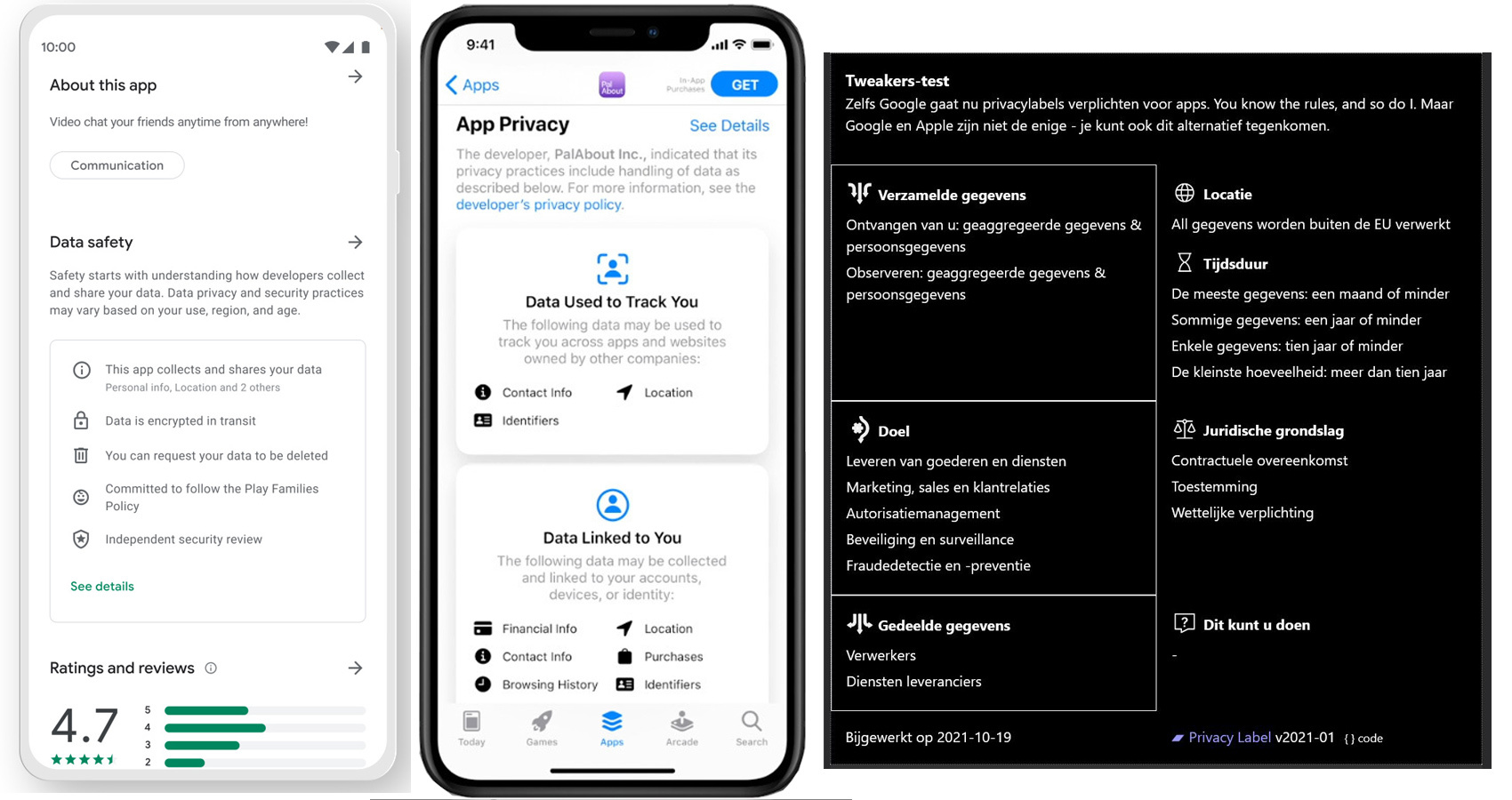 Google Play Store krijgt privacylabels - Achtergrond - Tweakers