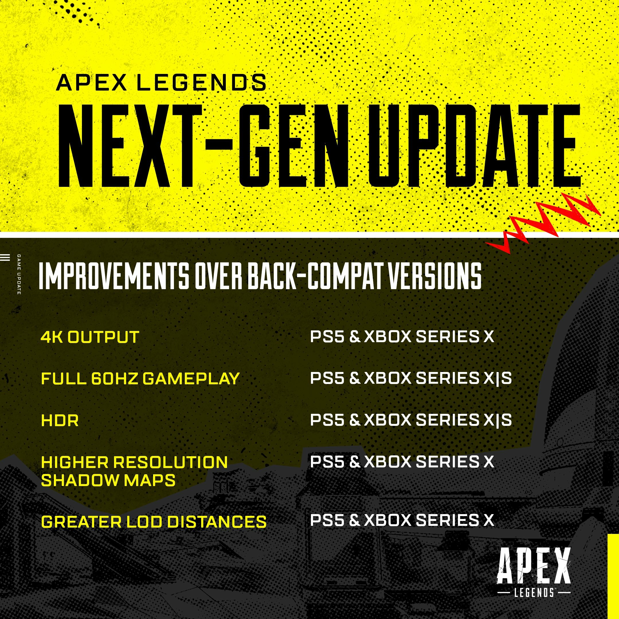 Marted Arrivano Le Versioni Di Apex Legends Per Le Console PS5 E Xbox 
