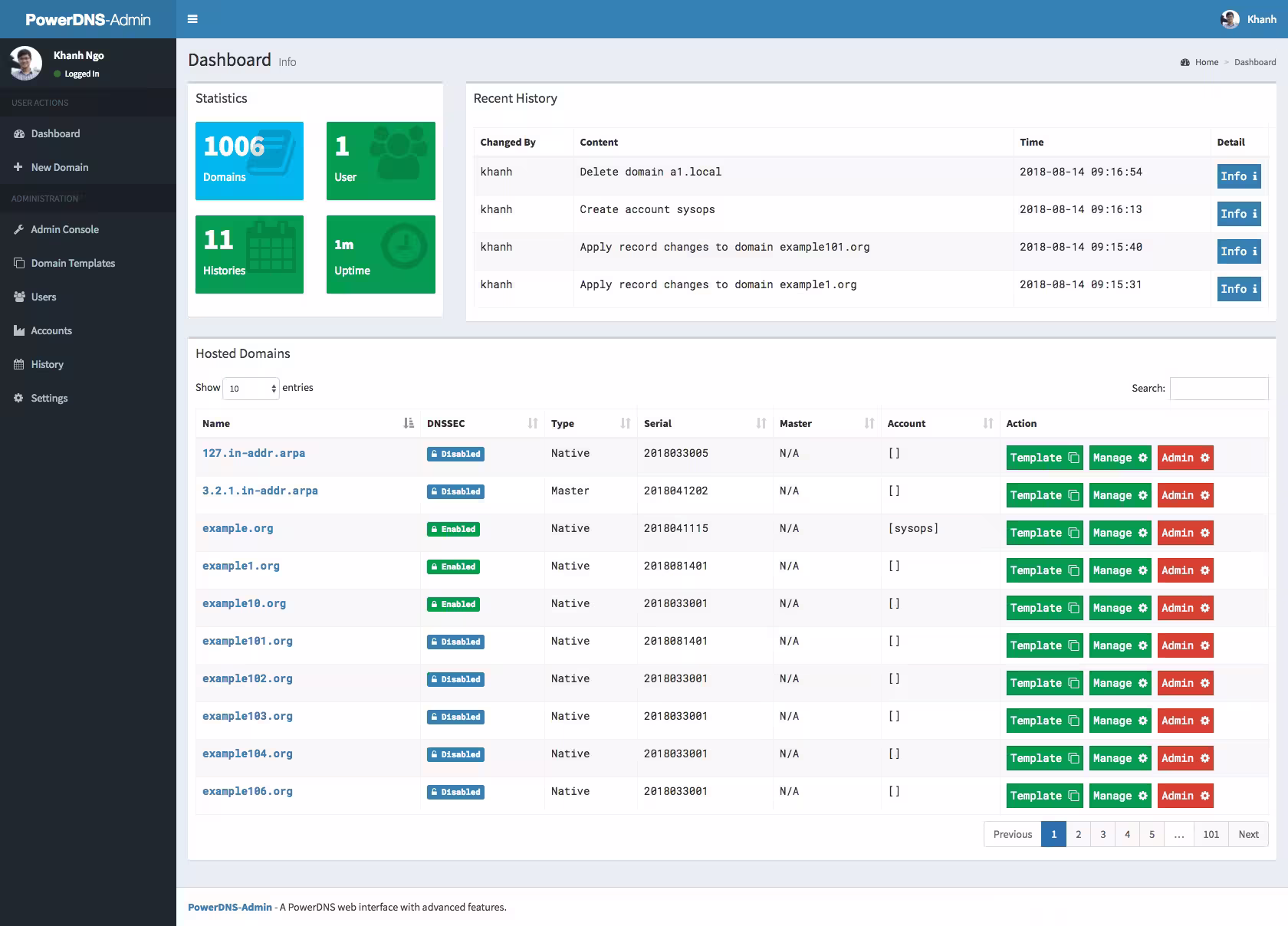 PowerDNS Authoritative Server