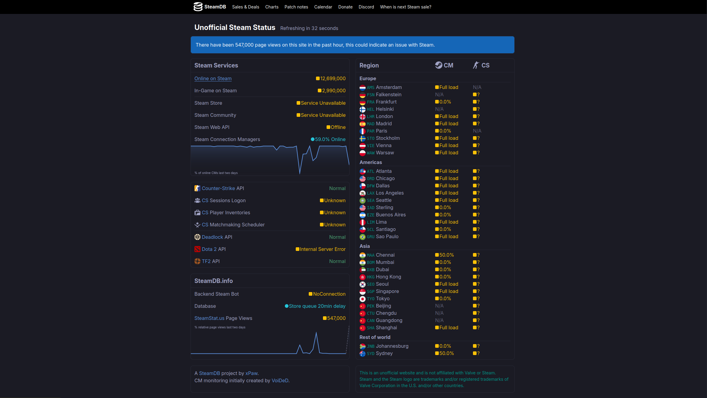Steam Is Momenteel Offline Door Storing Update Tweakers steam-is-momenteel-offline-door-storing-update-tweakers