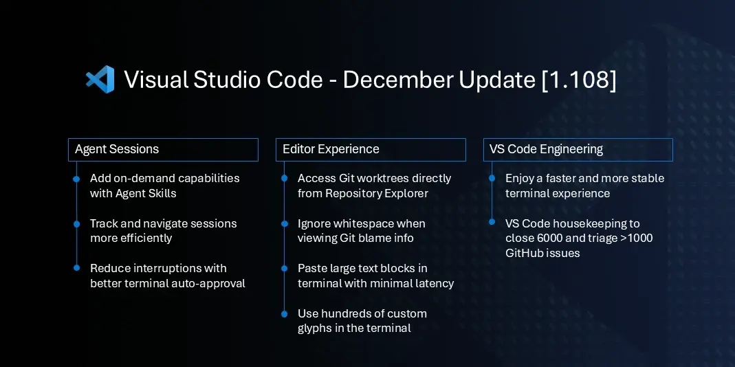 Visual Studio Code 1.108.0