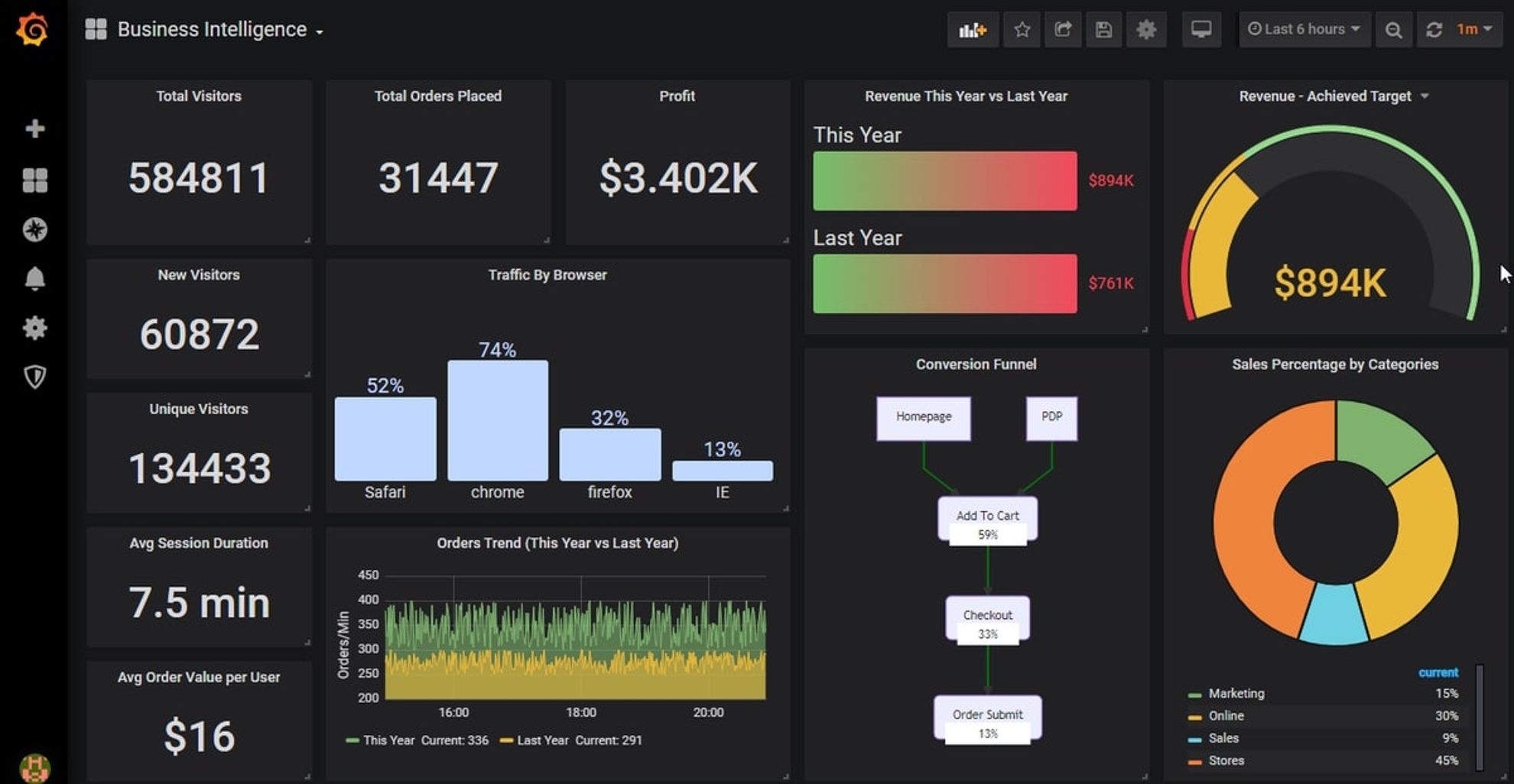 Grafana Labs bevestigt hack en claimt dat er geen data gestolen is ...