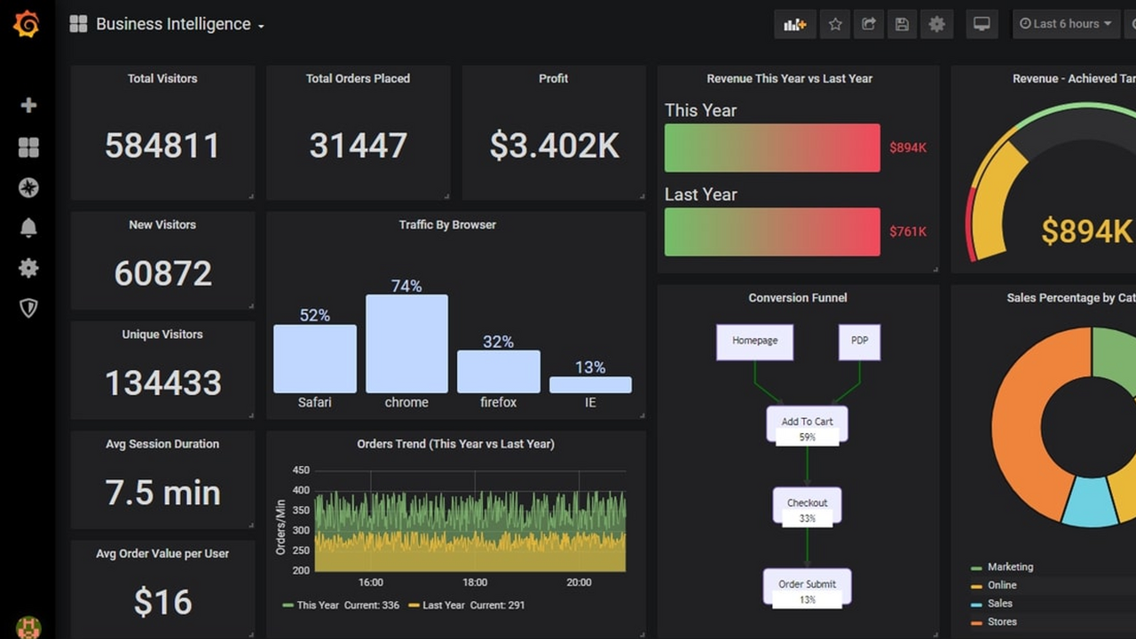 Image for the article: Grafana Labs bevestigt hack en claimt dat er geen data gestolen is