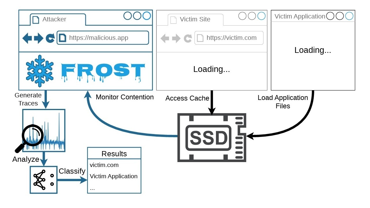 Image for the article: Websites kunnen zien welke apps en sites gebruikers openen via ssd-activiteit