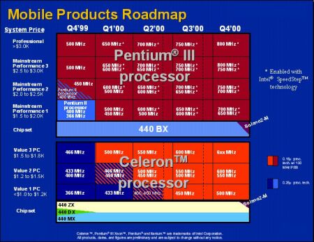 Intel Mobil Roadmap 