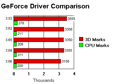 Detonator driver comparison