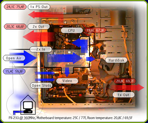 Extreme Cooling
