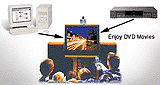 DVD Anywhere