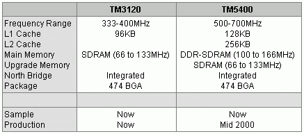 Transmeta Crusoe processor specs